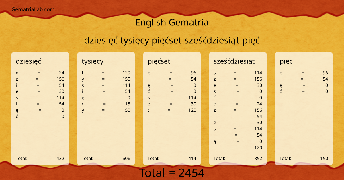 dziesięć tysięcy pięćset sześćdziesiąt pięć in english Gematria